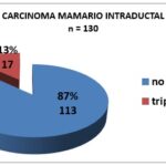 Grafico05_16