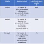 Tabla01